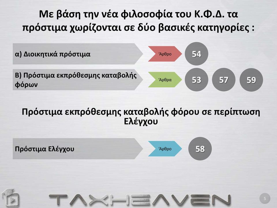 πρόστιμα Αρθρο 54 Β) Πρόστιμα εκπρόθεσμης καταβολής φόρων Αρθρα