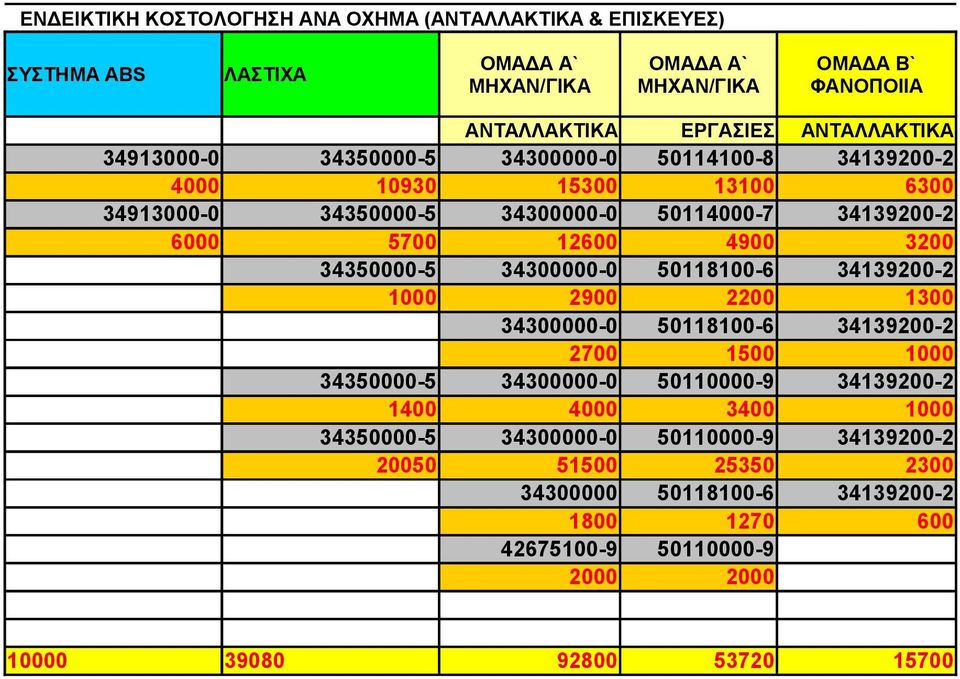 3200 34350000-5 34300000-0 50118100-6 34139200-2 1000 2900 2200 1300 34300000-0 50118100-6 34139200-2 2700 1500 1000 34350000-5 34300000-0 50110000-9 34139200-2 1400 4000