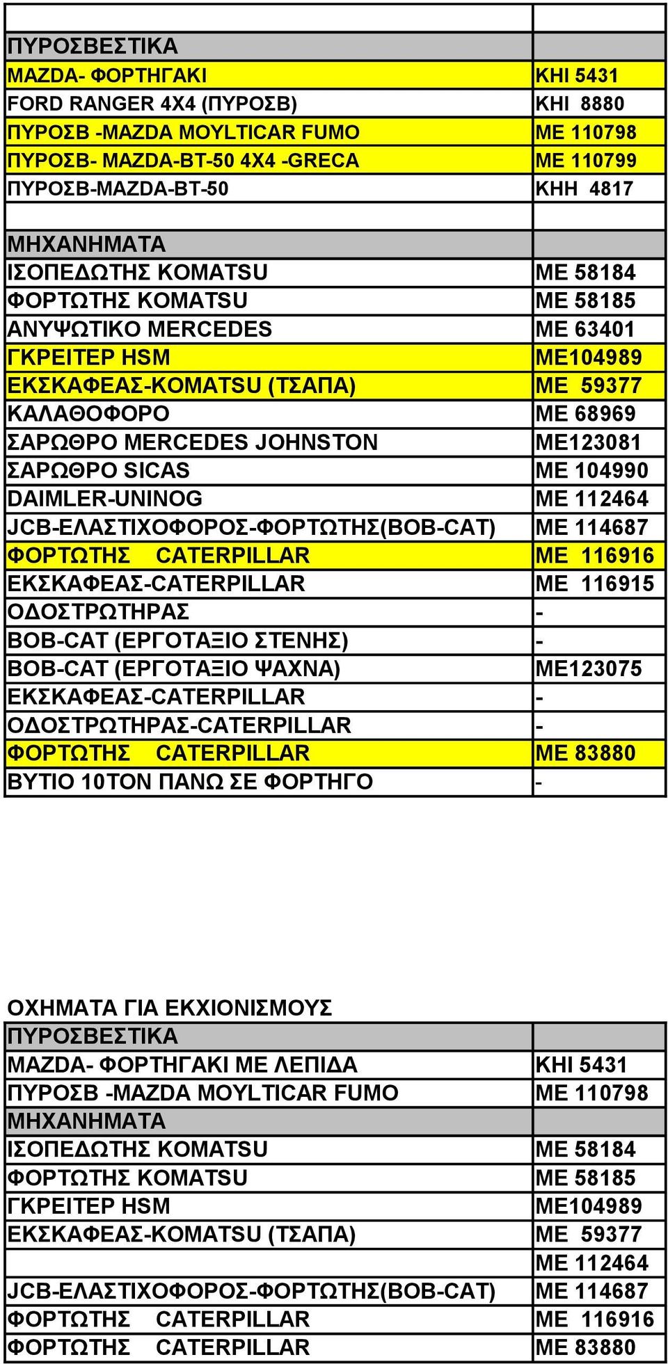 ΣΑΡΩΘΡΟ SICAS ΜΕ 104990 DAIMLER-UNINOG ΜΕ 112464 JCB-ΕΛΑΣΤΙΧΟΦΟΡΟΣ-ΦΟΡΤΩΤΗΣ(BOB-CAT) ΜΕ 114687 ΦΟΡΤΩΤΗΣ CATERPILLAR ΜΕ 116916 ΕΚΣΚΑΦΕΑΣ-CATERPILLAR ΜΕ 116915 ΟΔΟΣΤΡΩΤΗΡΑΣ - BOB-CAT (ΕΡΓΟΤΑΞΙΟ ΣΤΕΝΗΣ)