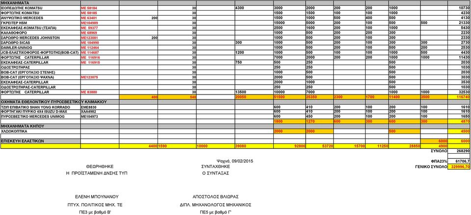 ΜΕ123081 200 30 1000 500 200 100 300 2330 ΣΑΡΩΘΡΟ SICAS ΜΕ 104990 30 300 1000 500 200 100 300 300 2730 DAIMLER-UNINOG ΜΕ 112464 30 1000 500 200 100 500 200 2530 JCB-ΕΛΑΣΤΙΧΟΦΟΡΟΣ-ΦΟΡΤΩΤΗΣ(BOB-CAT) ΜΕ