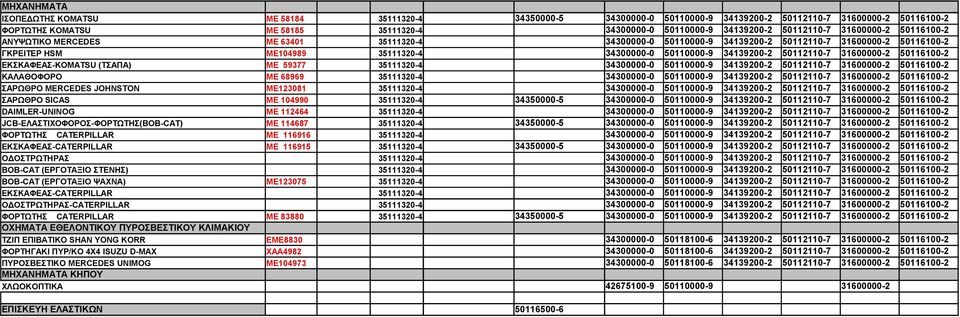 34139200-2 50112110-7 31600000-2 50116100-2 ΕΚΣΚΑΦΕΑΣ-KOMATSU (TΣΑΠΑ) ΜΕ 59377 35111320-4 34300000-0 50110000-9 34139200-2 50112110-7 31600000-2 50116100-2 ΚΑΛΑΘΟΦΟΡΟ ΜΕ 68969 35111320-4 34300000-0