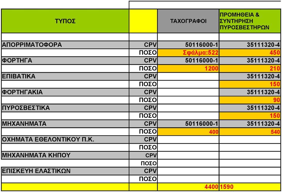 35111320-4 150 ΦΟΡΤΗΓΑΚΙΑ 35111320-4 90 ΠΥΡΟΣΒΕΣΤΙΚΑ 35111320-4 150 ΜΗΧΑΝΗΜΑΤΑ