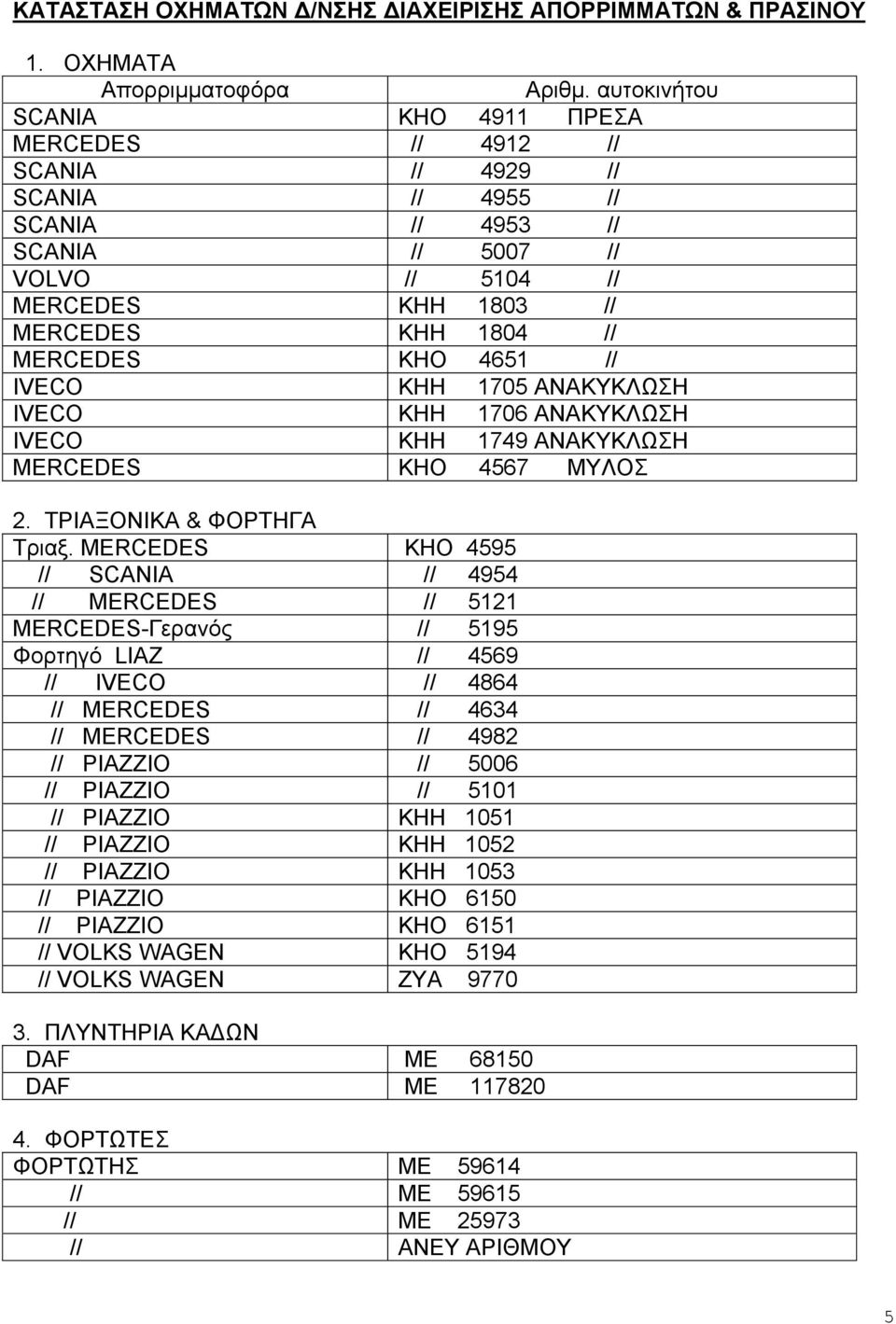 4651 // IVECO KHH 1705 ΑΝΑΚΥΚΛΩΣΗ IVECO KHH 1706 ΑΝΑΚΥΚΛΩΣΗ IVECO ΚΗΗ 1749 ΑΝΑΚΥΚΛΩΣΗ MERCEDES ΚΗΟ 4567 ΜΥΛΟΣ 2. ΤΡΙΑΞΟΝΙΚΑ & ΦΟΡΤΗΓΑ Τριαξ.