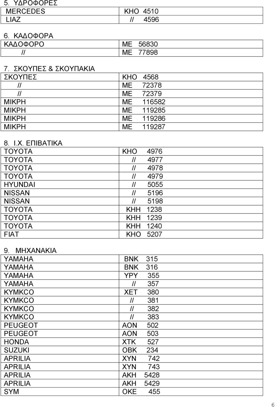 ΕΠΙΒΑΤΙΚΑ TOYOTA ΚΗΟ 4976 TOYOTA // 4977 TOYOTA // 4978 TOYOTA // 4979 HYUNDAI // 5055 NISSAN // 5196 NISSAN // 5198 TOYOTA ΚΗΗ 1238 TOYOTA ΚΗΗ 1239 TOYOTA KHH 1240