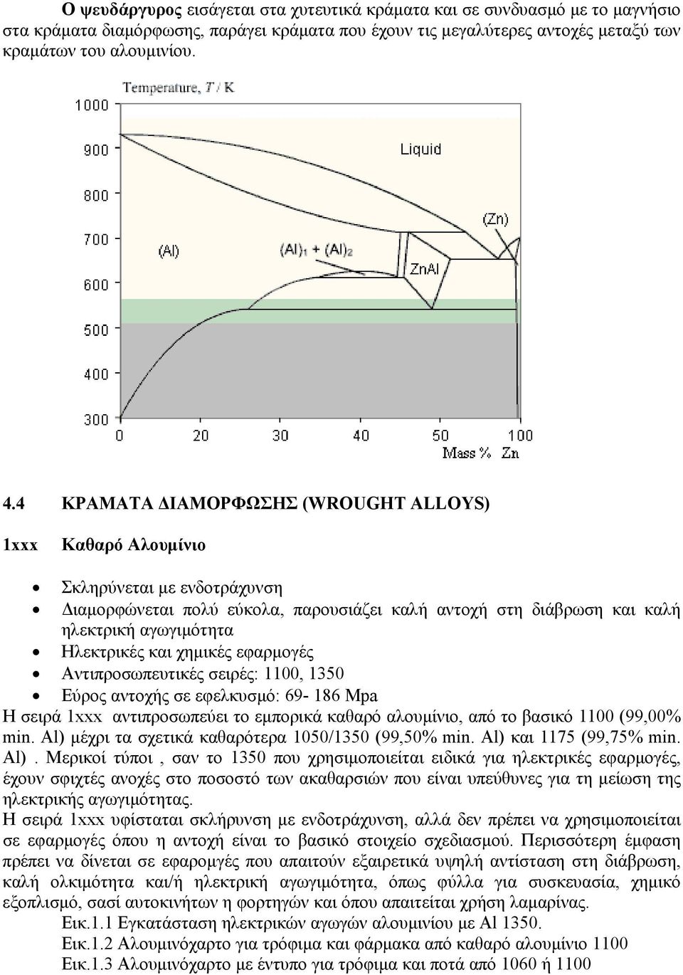 χηµικές εφαρµογές Αντιπροσωπευτικές σειρές: 1100, 1350 Εύρος αντοχής σε εφελκυσµό: 69-186 Mpa Η σειρά 1xxx αντιπροσωπεύει το εµπορικά καθαρό αλουµίνιο, από το βασικό 1100 (99,00% min.