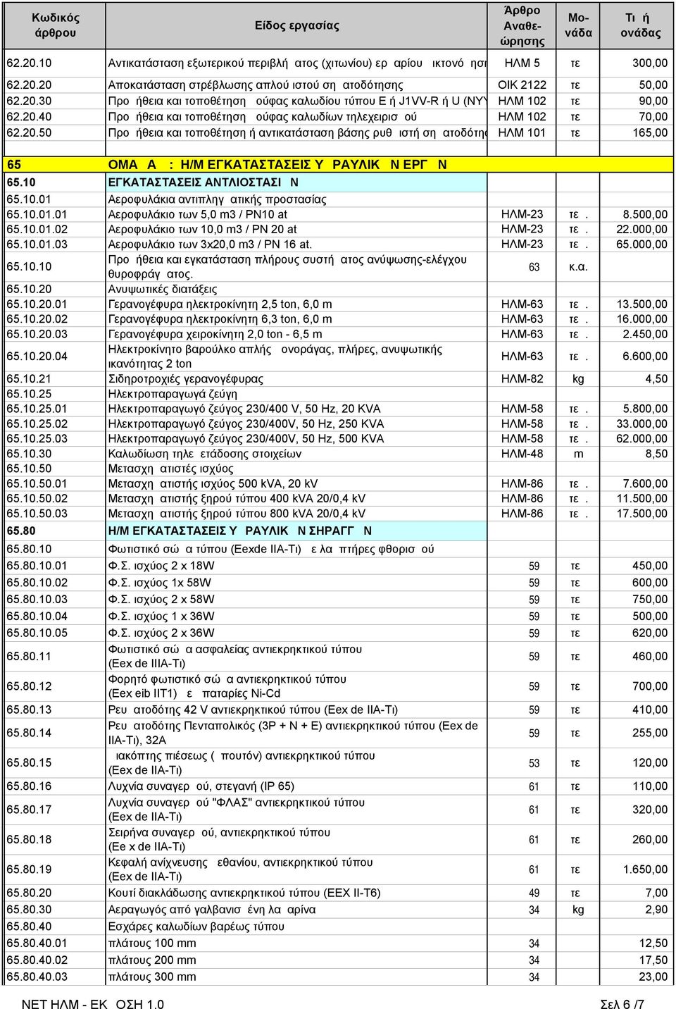 10 ΕΓΚΑΤΑΣΤΑΣΕΙΣ ΑΝΤΛΙΟΣΤΑΣΙΩΝ 65.10.01 Αεροφυλάκι ντιπληγμτικής προστσίς 65.10.01.01 Αεροφυλάκιο των 5,0 m3 PN10 at ΗΛΜ-23 τεμ. 8.500,00 65.10.01.02 Αεροφυλάκιο των 10,0 m3 PN 20 at ΗΛΜ-23 τεμ. 22.