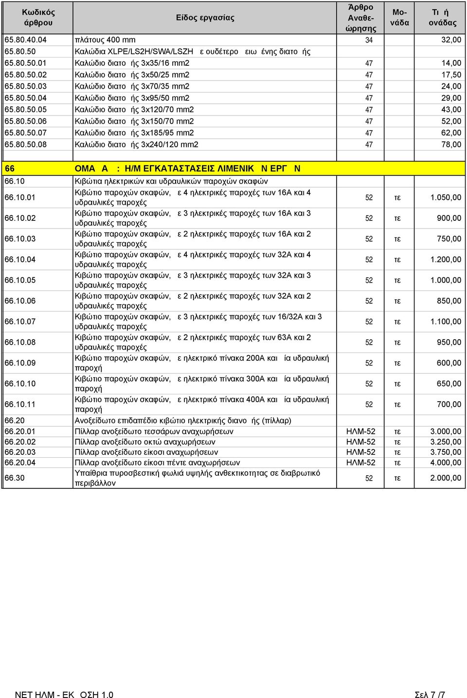 80.50.07 Κλώδιο διτομής 3x18595 mm2 ΗΛΜ 47 μμ 62,00 65.80.50.08 Κλώδιο διτομής 3x240120 mm2 ΗΛΜ 47 μμ 78,00 66 ΟΜΑΔΑ Δ: ΗΜ ΕΓΚΑΤΑΣΤΑΣΕΙΣ ΛΙΜΕΝΙΚΩΝ ΕΡΓΩΝ 66.