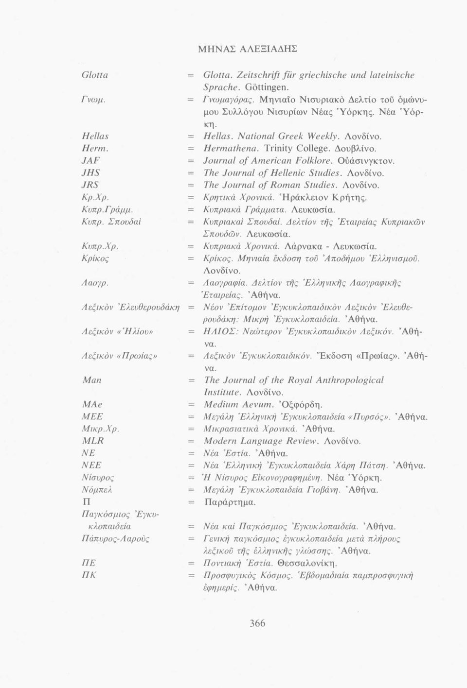 Hermathena. Trinity College. Δουβλίνο. Journal of American Folklore. Ούάσινγκτον. The Journal of Hellenic Studies. Λονδίνο. The Journal of Roman Studies. Λονδίνο. Κρητικά Χρονικά. 'Ηράκλειον Κρήτης.