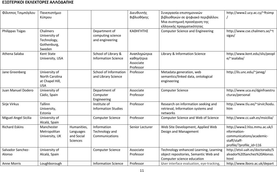 computing science and engineering School of Library & Science School of and Library Science Department of Computer Engineering Institute of Studies Διευθυντής Βιβλιοθήκης 11 Συνεργασία επιστημονικών