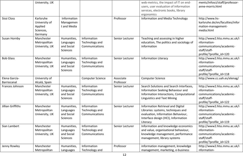 ments/infosci/staff/professoranne-morris.html and Media Technology http://www.hskarlsruhe.de/en/faculties/infor mation-managementmedia.