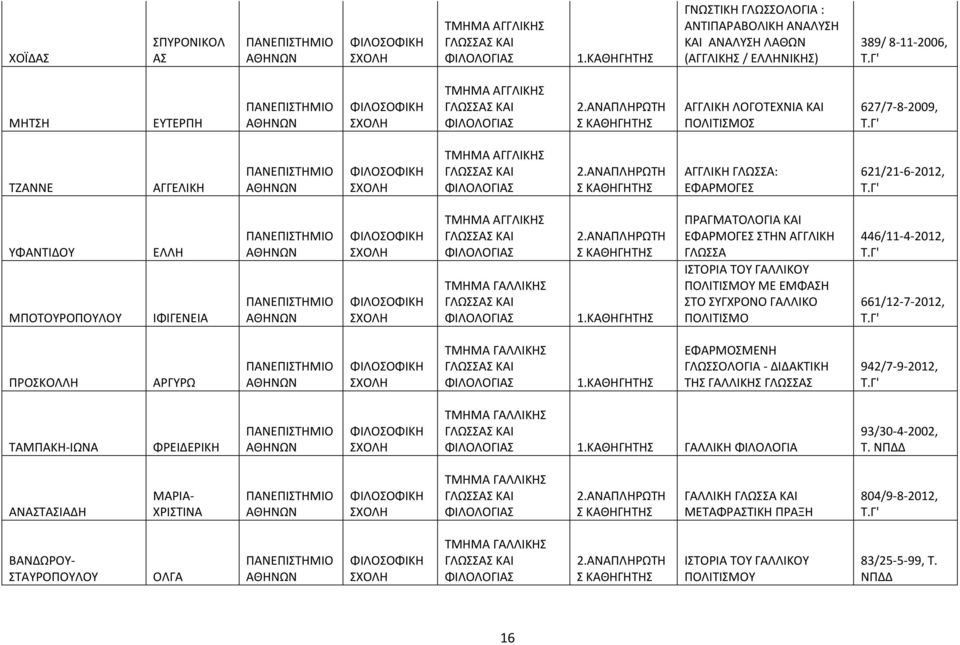 ΑΓΓΛΙΚΗΣ Σ ΑΓΓΛΙΚΗ ΓΛΩΣΣΑ: ΕΦΑΡΜΟΓΕΣ 621/21-6-2012, ΥΦΑΝΤΙΔΟΥ ΜΠΟΤΟΥΡΟΠΟΥΛΟΥ ΕΛΛΗ ΙΦΙΓΕΝΕΙΑ ΑΓΓΛΙΚΗΣ ΓΑΛΛΙΚΗΣ Σ 1.