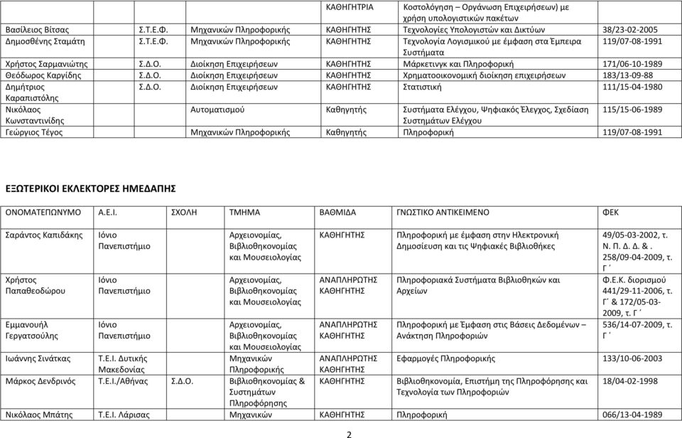 Μηχανικών Πληροφορικής Τεχνολογία Λογισμικού με έμφαση στα Έμπειρα 119/07-08-1991 Συστήματα Χρήστος Σαρμανιώτης Σ.Δ.Ο.