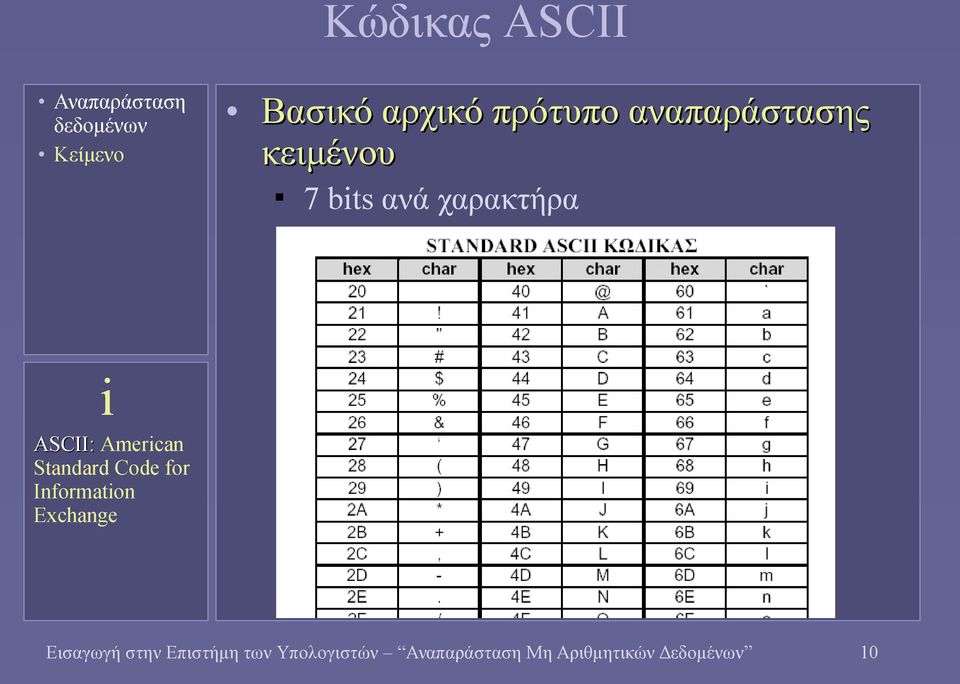 Standard Code for Information Exchange Εισαγωγή στην