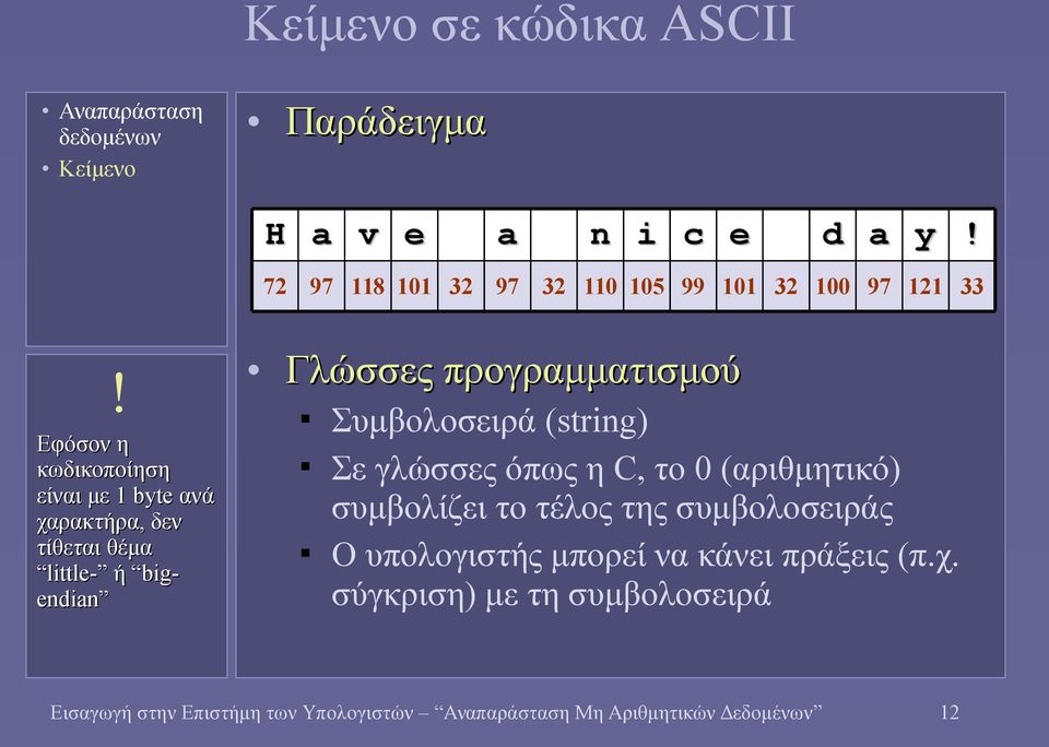 Συμβολοσειρά (string) Σε γλώσσες όπως η C, το 0 (αριθμητικό) συμβολίζει το τέλος της συμβολοσειράς Ο υπολογιστής μπορεί