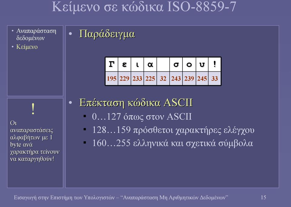 Επέκταση κώδικα ASCII 0 127 όπως στον ASCII 128 159 πρόσθετοι χαρακτήρες ελέγχου 160 255