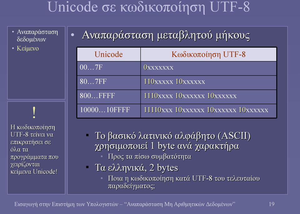 να επικρατήσει σε όλα τα προγράμματα που χειρίζονται κείμενα Unicode!