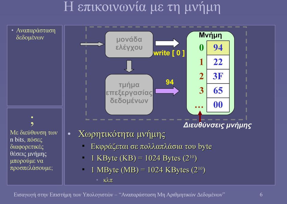 μνήμης Εκφράζεται σε πολλαπλάσια του byte 1 KByte (KB) = 1024 Bytes (2 10 ) 1 MByte (MB) = 1024 ΚBytes