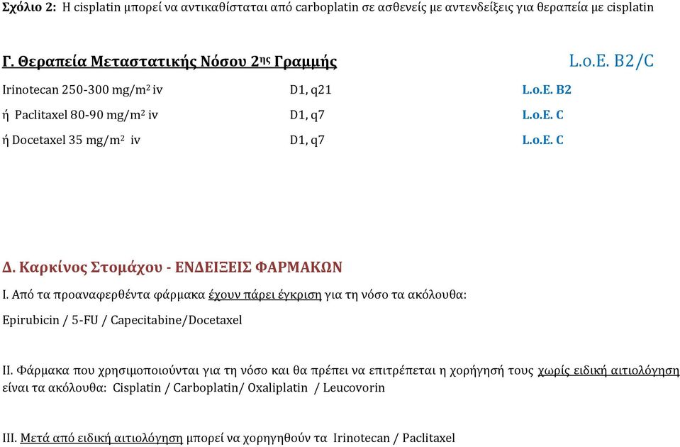 Από τα προαναφερθέντα φάρμακα έχουν πάρει έγκριση για τη νόσο τα ακόλουθα: Epirubicin / 5-FU / Capecitabine/Docetaxel II.