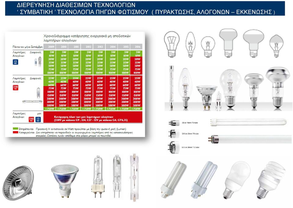 ΤΕΧΝΟΛΟΓΙΑ ΠΗΓΩΝ ΦΩΤΙΣΜΟΥ