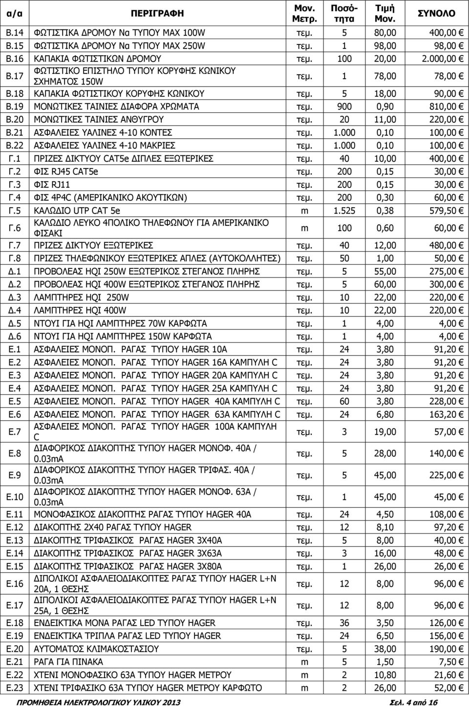 5 18,00 90,00 Β.19 ΜΟΝΩΤΙΚΕΣ ΤΑΙΝΙΕΣ ΔΙΑΦΟΡΑ ΧΡΩΜΑΤΑ τεμ. 900 0,90 810,00 Β.20 ΜΟΝΩΤΙΚΕΣ ΤΑΙΝΙΕΣ ΑΝΘΥΓΡΟΥ τεμ. 20 11,00 220,00 Β.21 ΑΣΦΑΛΕΙΕΣ ΥΑΛΙΝΕΣ 4-10 ΚΟΝΤΕΣ τεμ. 1.000 0,10 100,00 Β.