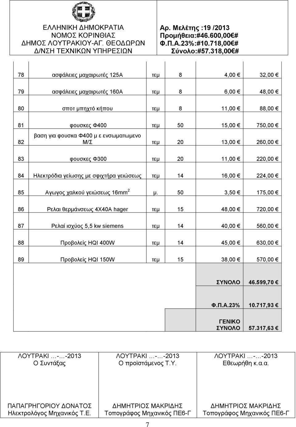 50 3,50 175,00 86 Ρελαι θερμάνσεως 4Χ40Α hager τεμ 15 48,00 720,00 87 Ρελαί ισχύος 5,5 kw siemens τεμ 14 40,00 560,00 88 Προβολείς ΗQI 400W τεμ 14 45,00 630,00 89 Προβολείς ΗQI 150W τεμ 15 38,00