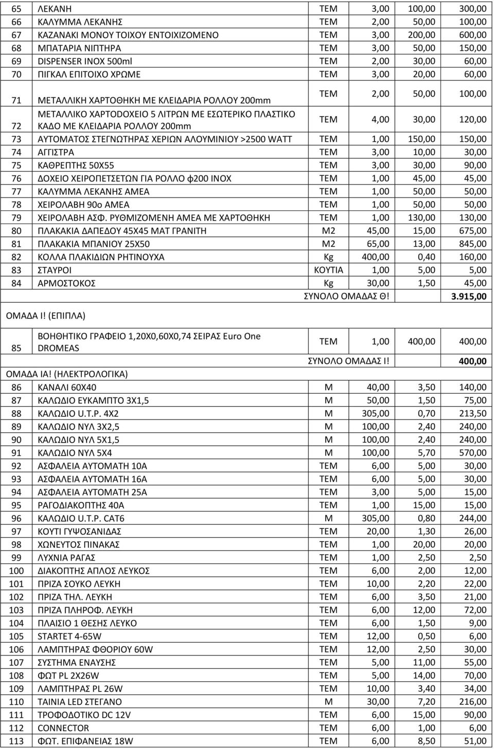 ΚΑΔΟ ΜΕ ΚΛΕΙΔΑΡΙΑ ΡΟΛΛΟΥ 200mm ΤΕΜ 4,00 30,00 120,00 73 ΑΥΤΟΜΑΤΟΣ ΣΤΕΓΝΩΤΗΡΑΣ ΧΕΡΙΩΝ ΑΛΟΥΜΙΝΙΟΥ >2500 WATT ΤΕΜ 1,00 150,00 150,00 74 ΑΓΓΙΣΤΡΑ ΤΕΜ 3,00 10,00 30,00 75 ΚΑΘΡΕΠΤΗΣ 50Χ55 ΤΕΜ 3,00 30,00