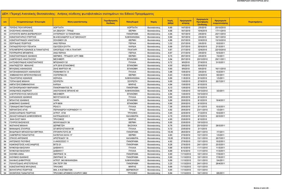 ΣΤΕΡΓΙΟΣ Μ.ΑΛΕΞΑΝΔΡΟΥ & ΑΓ.ΝΙΚΟΛΑΟΥ Ν.