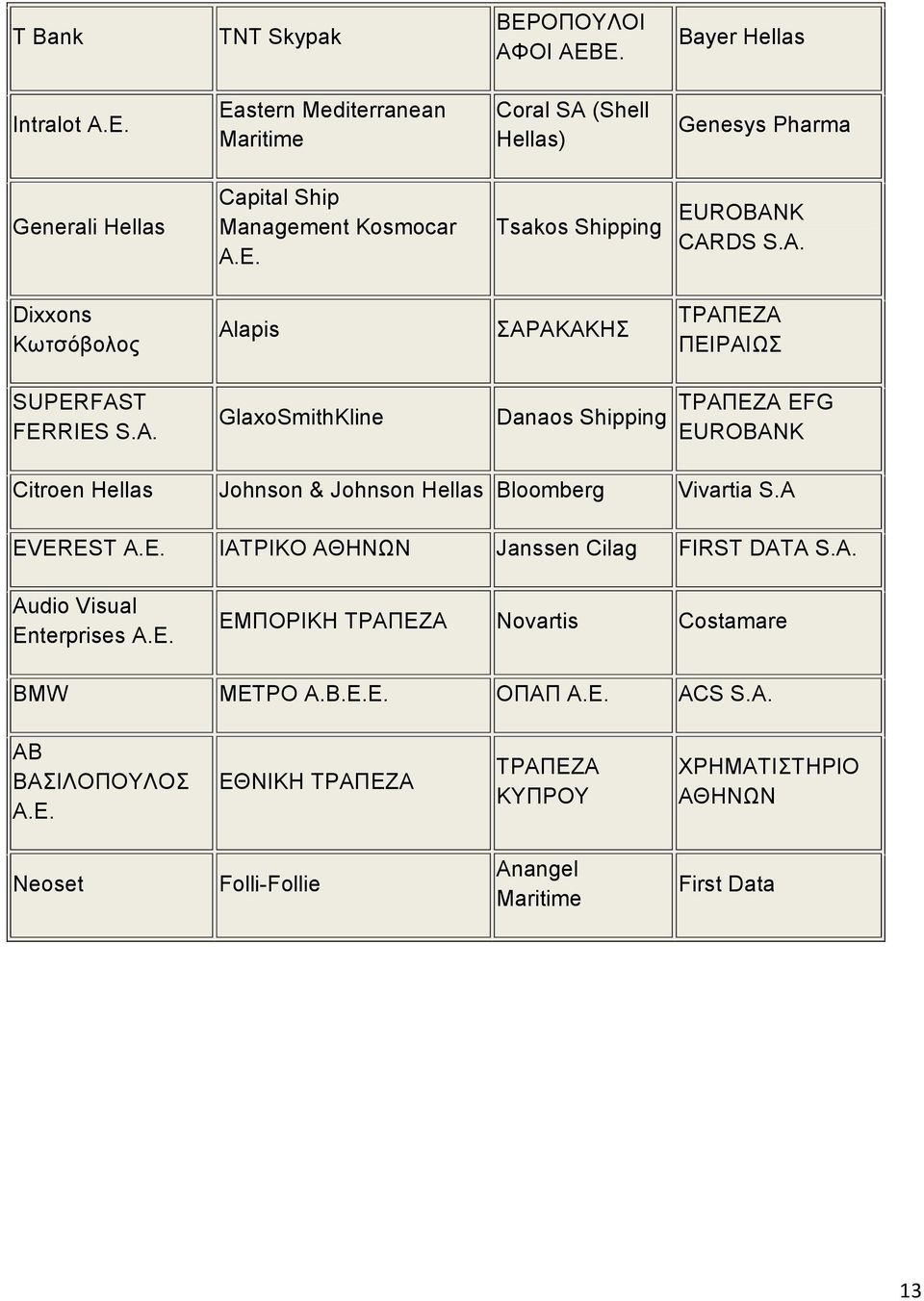 A. GlaxoSmithKline Danaos Shipping ΤΡΑΠΕΖΑ EFG EUROBANK Citroen Hellas Johnson & Johnson Hellas Bloomberg Vivartia S.A EVEREST Α.Ε. ΙΑΤΡΙΚΟ ΑΘΗΝΩΝ Janssen Cilag FIRST DATA S.A. Audio Visual Enterprises A.