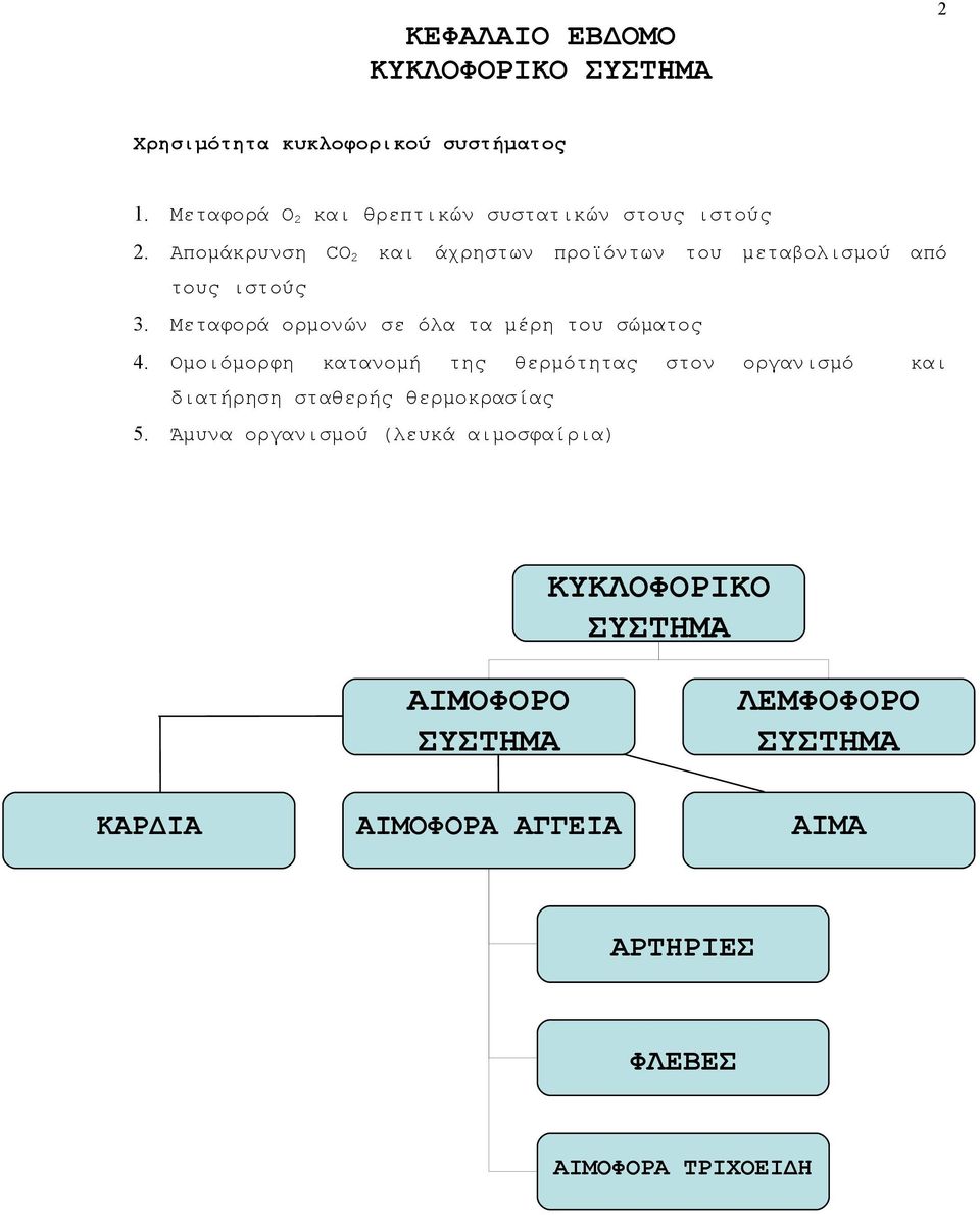 Μεταφορά ορμονών σε όλα τα μέρη του σώματος 4.