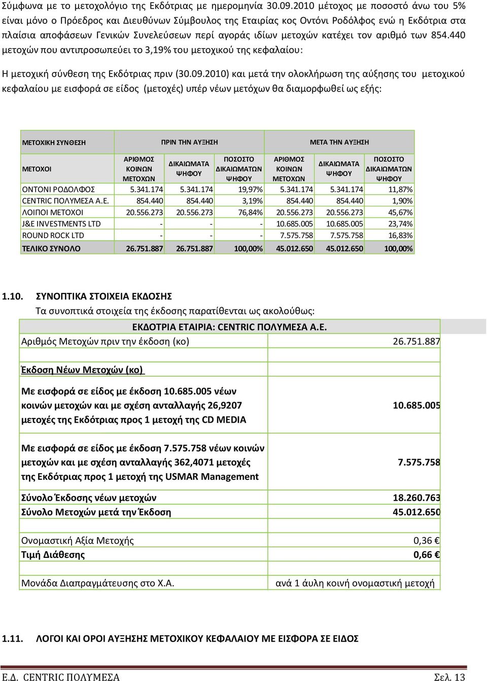 κατζχει τον αρικμό των 854.440 μετοχϊν που αντιπροςωπεφει το 3,19% του μετοχικοφ τθσ κεφαλαίου: Θ μετοχικι ςφνκεςθ τθσ Εκδότριασ πριν (30.09.