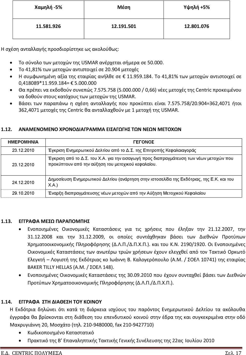 000 Κα πρζπει να εκδοκοφν ςυνεπϊσ 7.575.758 (5.000.000 / 0,66) νζεσ μετοχζσ τθσ Centric προκειμζνου να δοκοφν ςτουσ κατόχουσ των μετοχϊν τθσ USMAR.