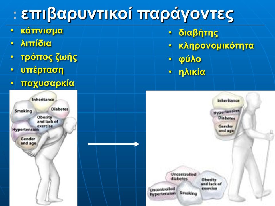 ζωής υπέρταση παχυσαρκία