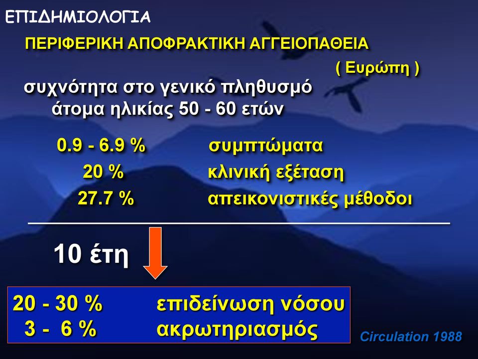 9 % συµπτώµατα 20 % κλινική εξέταση ( Ευρώπη ) 27.