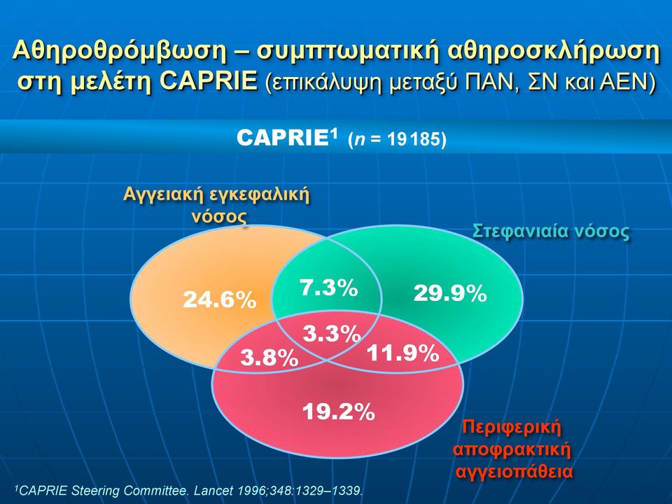 Στεφανιαία νόσος 7.3% 24.6% 29.9% 3.3% 3.8% 11.9% 19.