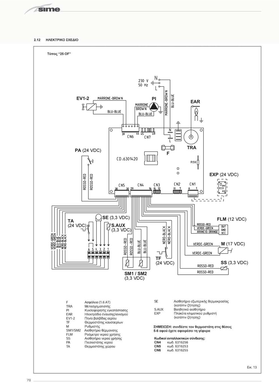 AUX (3,3 VDC) FLM (12 VDC) M (17 VDC)