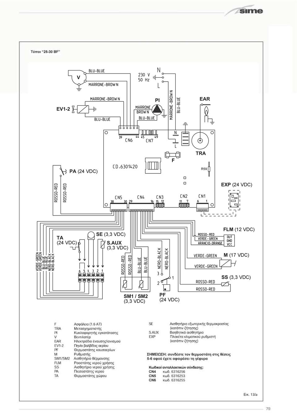 AUX (3,3 VDC) FLM (12 VDC) M (17 VDC)