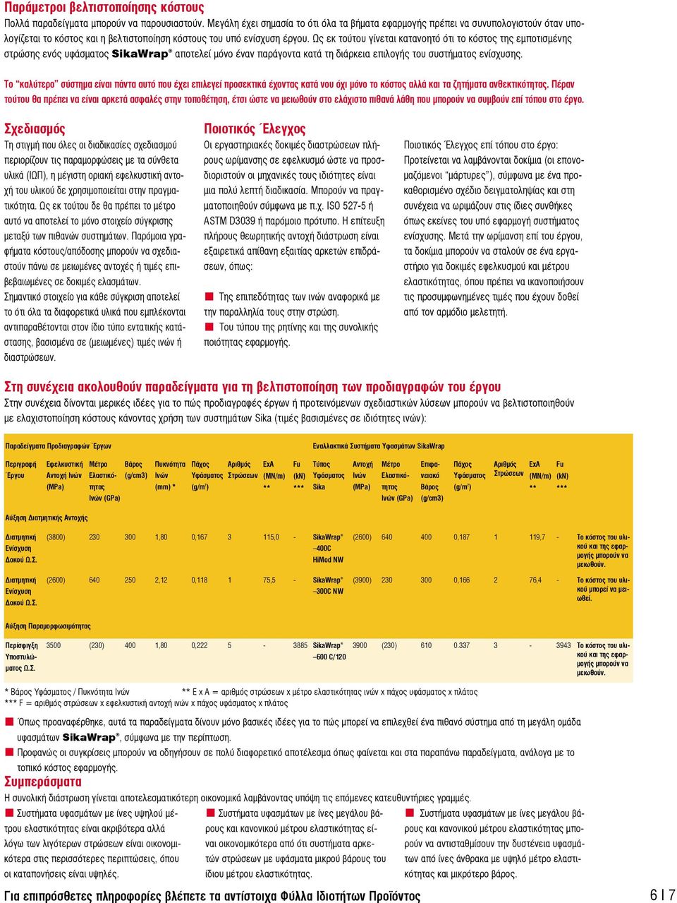 Ως εκ τούτου γίνεται κατανοητό ότι το κόστος της εμποτισμένης στρώσης ενός υφάσματος SikaWrap αποτελεί μόνο έναν παράγοντα κατά τη διάρκεια επιλογής του συστήματος ενίσχυσης.