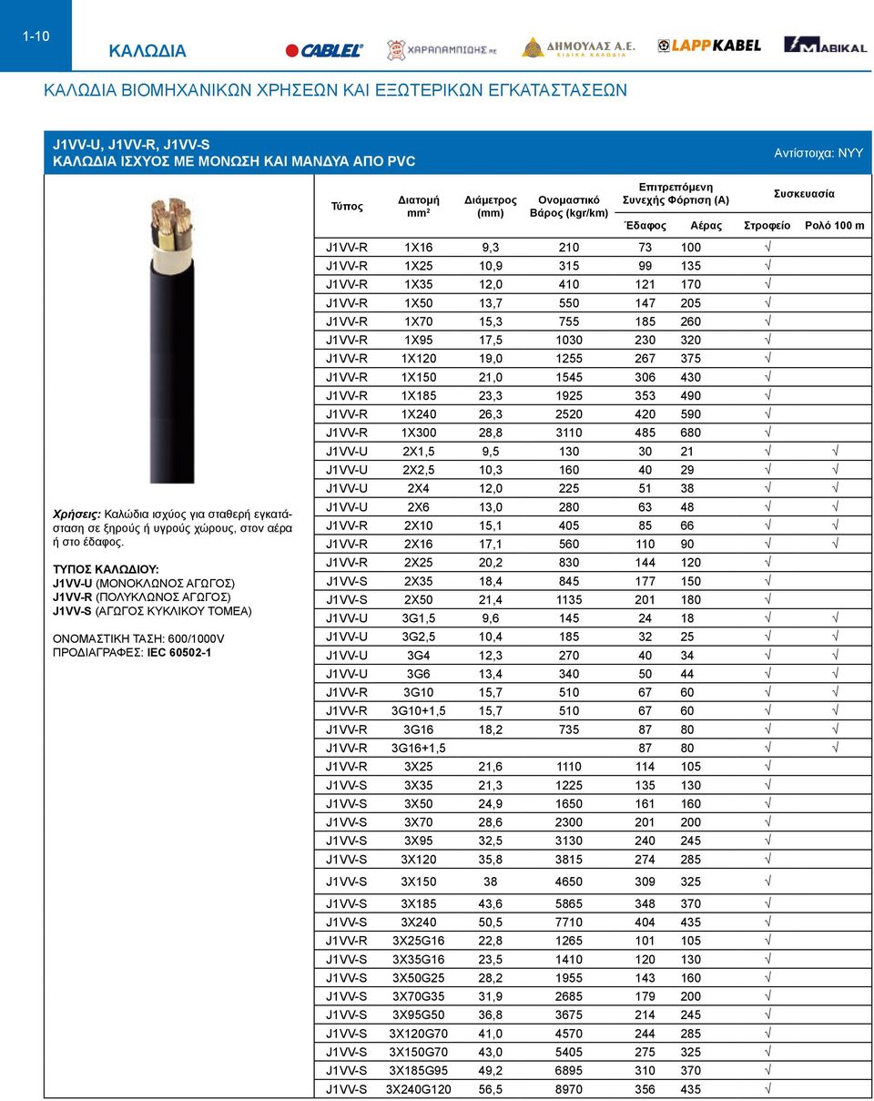 ΤΥΠΟΣ ΚΑΛΩΔΙΟΥ: J1VVU (ΜΟΝΟΚΛΩΝΟΣ ΑΓΩΓΟΣ) J1VVR (ΠΟΛΥΚΛΩΝΟΣ ΑΓΩΓΟΣ) J1VVS (ΑΓΩΓΟΣ ΚΥΚΛΙΚΟΥ ΤΟΜΕΑ) ΟΝΟΜΑΣΤΙΚΗ ΤΑΣΗ: 600/0V ΠΡΟΔΙΑΓΡΑΦΕΣ: IEC 605021 Έδαφος Αέρας Ρολό m J1VVR 1Χ16 9,3 210 73 J1VVR 1Χ25
