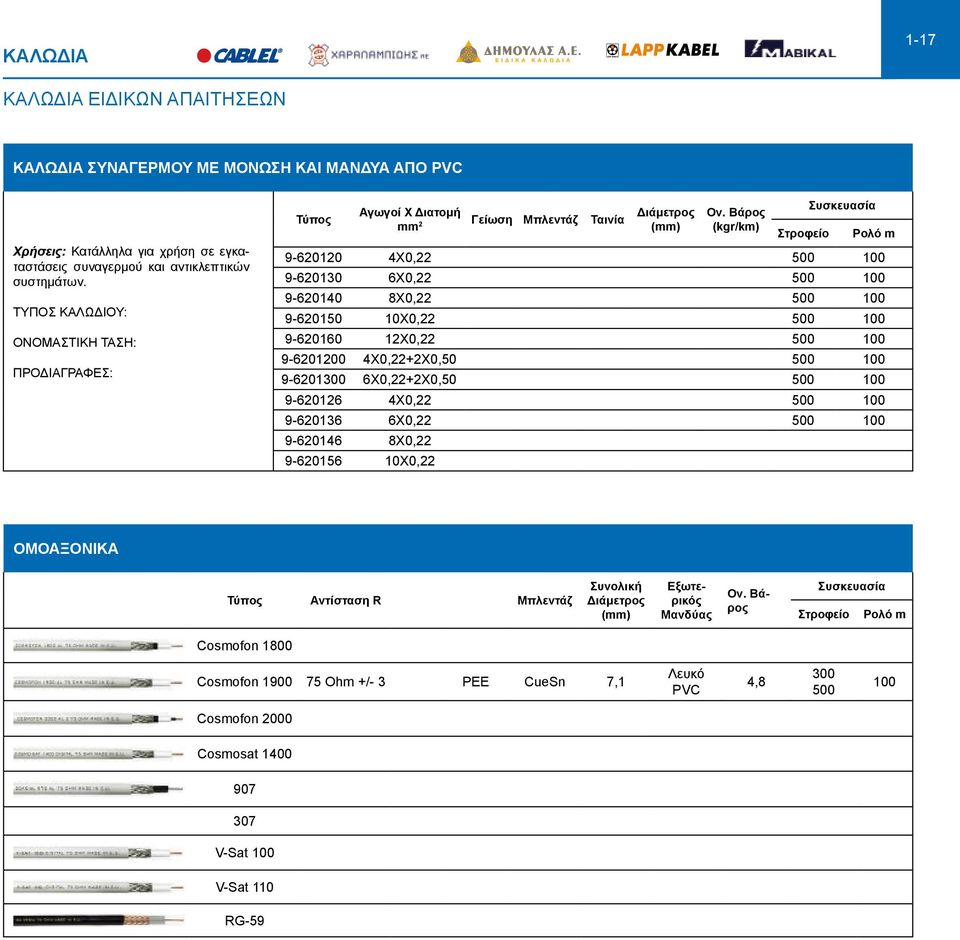 Βάρος (kgr/km) Ρολό m 9620120 4X0,22 9620130 6X0,22 9620140 8X0,22 9620150 10X0,22 9620160 12X0,22 96201200 4X0,22+2X0,50 96201 6X0,22+2X0,50 9620126 4X0,22