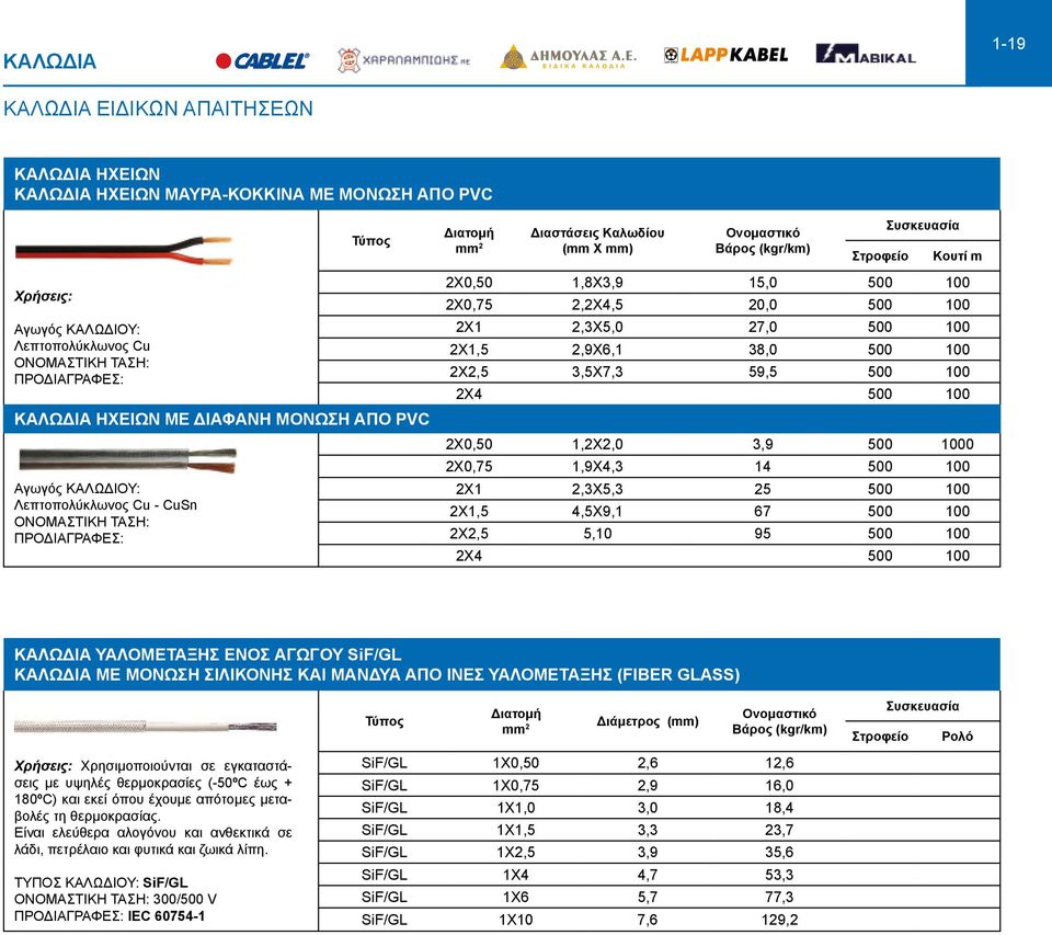 2Χ2,5 3,5X7,3 59,5 2X4 2Χ0,50 1,2X2,0 3,9 0 2Χ0,75 1,9X4,3 14 2Χ1 2,3X5,3 25 2Χ1,5 4,5X9,1 67 2Χ2,5 5,10 95 2X4 ΚΑΛΩΔΙΑ ΥΑΛΟΜΕΤΑΞΗΣ ΕΝΟΣ ΑΓΩΓΟΥ SiF/GL ΚΑΛΩΔΙΑ ΜΕ ΜΟΝΩΣΗ ΣΙΛΙΚΟΝΗΣ ΚΑΙ ΜΑΝΔΥΑ ΑΠΟ ΙΝΕΣ