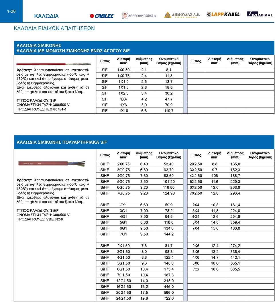 ΤΥΠΟΣ ΚΑΛΩΔΙΟΥ: SiF ΟΝΟΜΑΣΤΙΚΗ ΤΑΣΗ: / V ΠΡΟΔΙΑΓΡΑΦΕΣ: IEC 607541 SiF 1X0,50 2,1 8,1 SiF 1X0,75 2,4 11,3 SiF 1X1,0 2,5 13,7 SiF 1X1,5 2,8 18,8 SiF 1X2,5 3,4 30,2 SiF 1X4 4,2 47,7 SiF 1X6 5,0 70,9 SiF