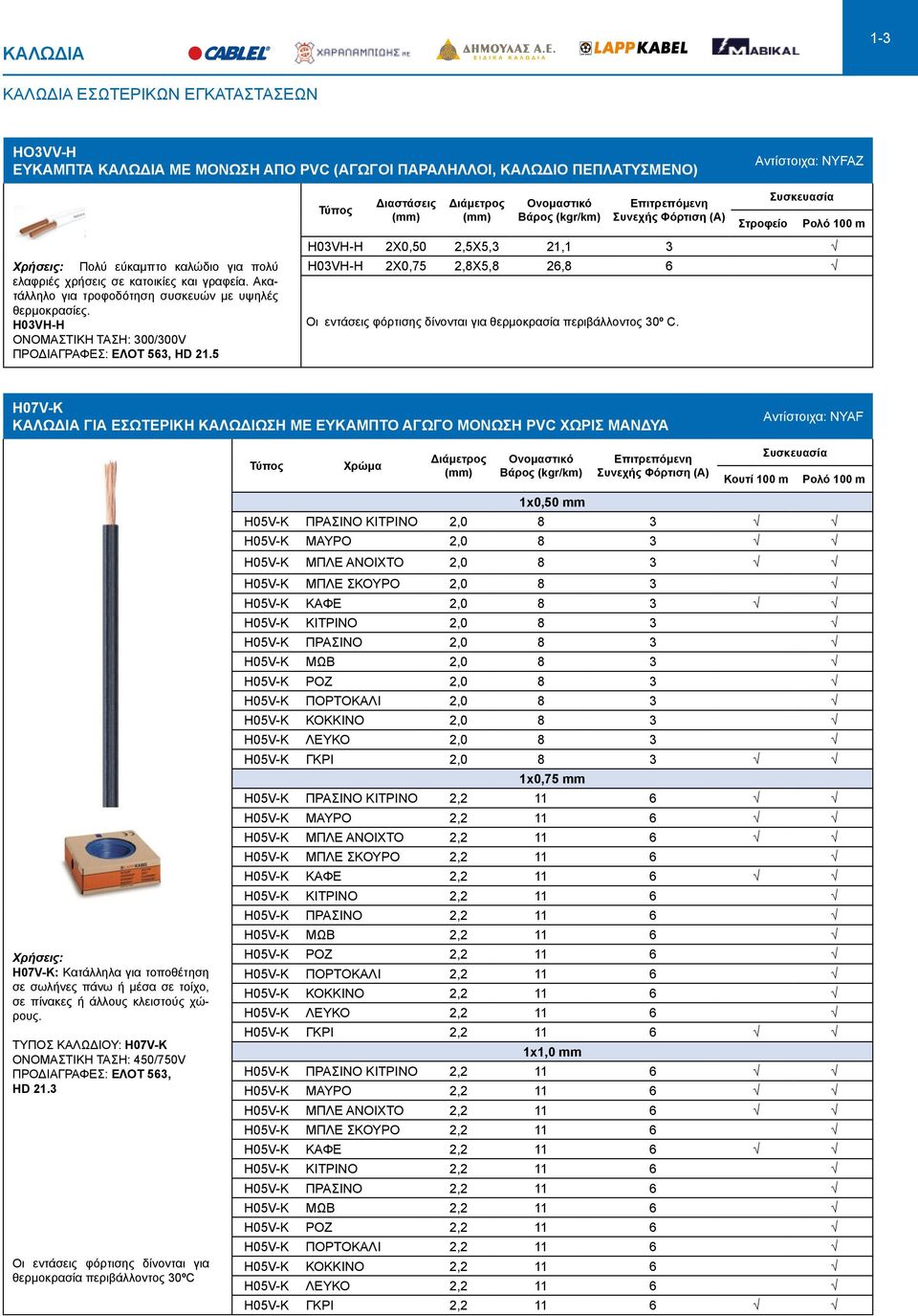 5 Διαστάσεις Ρολό m H03VHH 2X0,50 2,5X5,3 21,1 3 H03VHH 2X0,75 2,8X5,8 26,8 6 Οι εντάσεις φόρτισης δίνονται για θερμοκρασία περιβάλλοντος 30º C.