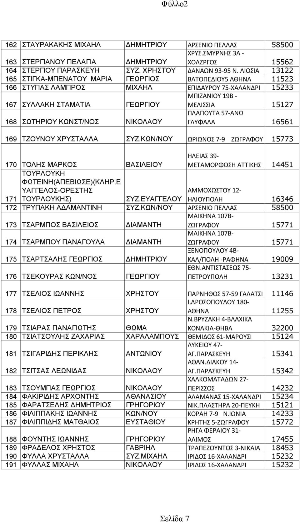 ΚΩΝΣΤ/ΝΟΣ ΝΙΚΟΛΑΟΥ ΠΛΑΠΟΥΤΑ 57-ΑΝΩ ΓΛΥΦΑΔΑ 16561 169 ΤΖΟΥΝΟΥ ΧΡΥΣΤΑΛΛΑ ΣΥΖ.