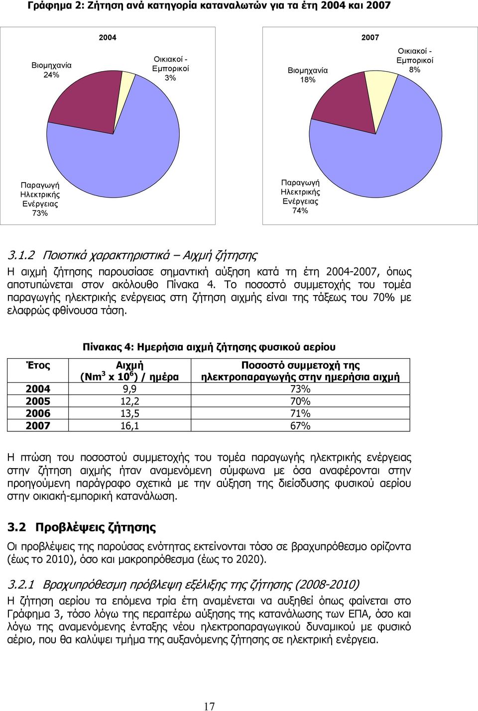 Το ποσοστό συµµετοχής του τοµέα παραγωγής ηλεκτρικής ενέργειας στη ζήτηση αιχµής είναι της τάξεως του 70% µε ελαφρώς φθίνουσα τάση.