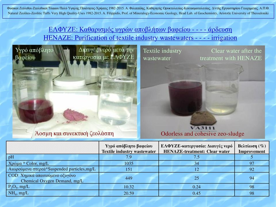 απόβλητο βαφείου Textile industry wastewater ΕΛΦΥΖΕ-κατεργασία: Διαυγές νερό HENAZE-treatment: Clear water Βελτίωση (%) Improvement ph 7.9 7.