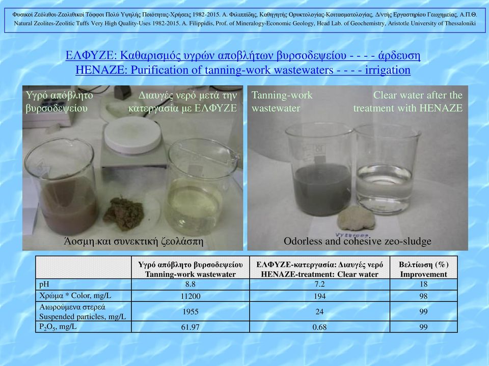 ζεολάσπη Odorless and cohesive zeo-sludge Υγρό απόβλητο βυρσοδεψείου Tanning-work wastewater ΕΛΦΥΖΕ-κατεργασία: Διαυγές νερό HENAZE-treatment: Clear
