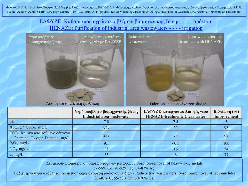 area wastewater ΕΛΦΥΖΕ-κατεργασία: Διαυγές νερό HENAZE-treatment: Clear water Βελτίωση (%) Improvement ph 7.8 7.