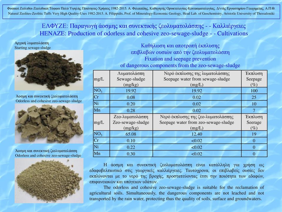 από την ζεολυματολάσπη Fixation and seepage prevention of dangerous components from the zeo-sewage-sludge Λυματολάσπη Sewage-sludge (mg/kg) Νερό έκπλυσης της λυματολάσπης Seepage water from