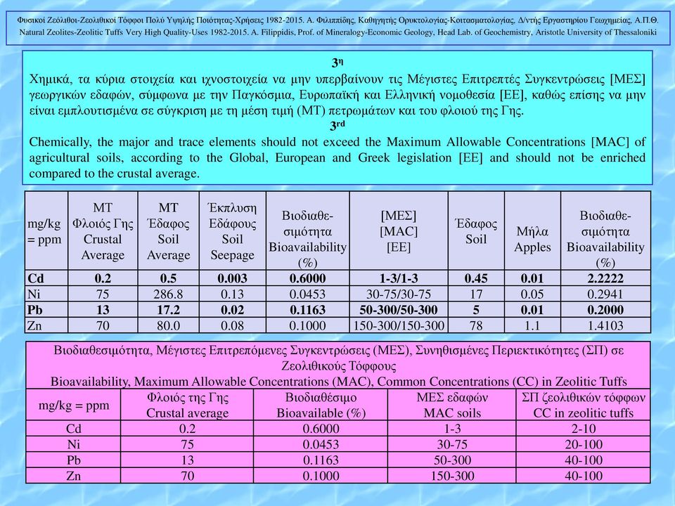 3 rd Chemically, the major and trace elements should not exceed the Maximum Allowable Concentrations [MAC] of agricultural soils, according to the Global, European and Greek legislation [ΕΕ] and