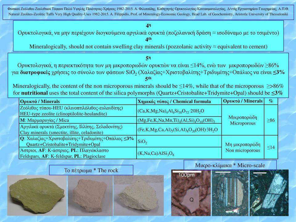 (Χαλαζίας+Χριστοβαλίτης+Τριδυμίτης+Οπάλιος να είναι 3% 5 th Mineralogically, the content of the non microporous minerals should be 14%, while that of the microporous >86% for nutritional uses the